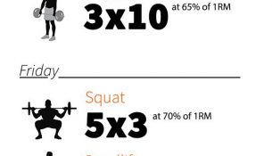 Meet The Training Method That Can Help You Gain More Muscle Than Ever Before