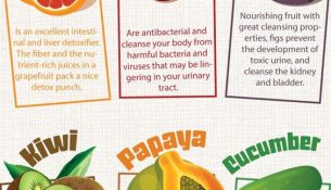15 Body Cleansing Fruits , Fruit fasts are said to allow your digestive system to detoxify and get rid of toxins