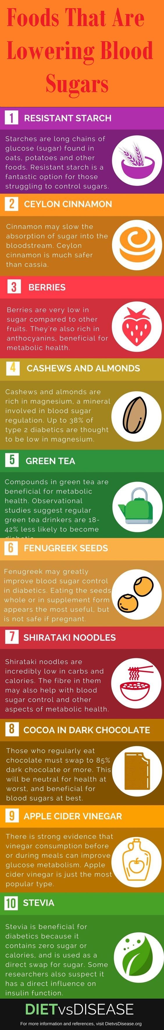 Foods That Lower Blood Sugar Instantly-Blessing For the Diabetic Patients