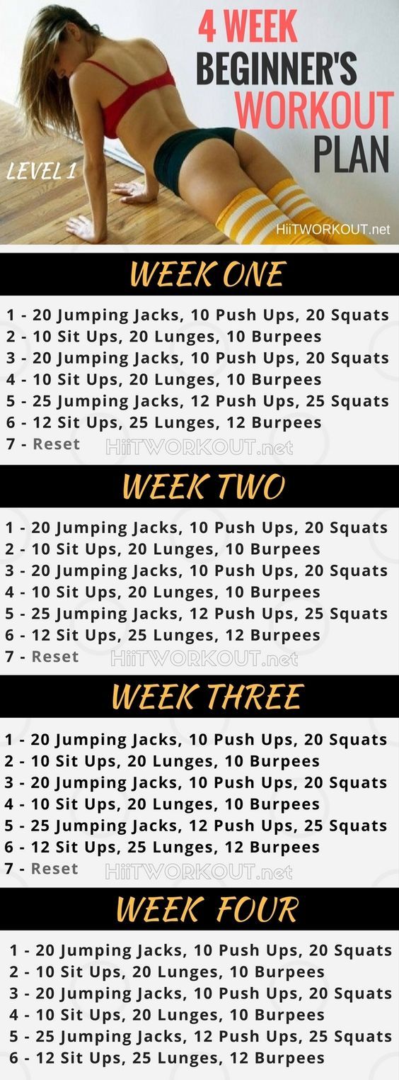 4 Week No-Gym Beginner’s Workout Plan Level 1